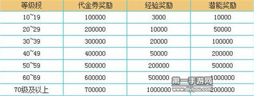 问道最新工资发放规则详解