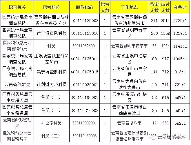 尹正民新时代职务，引领担当，塑造典范形象