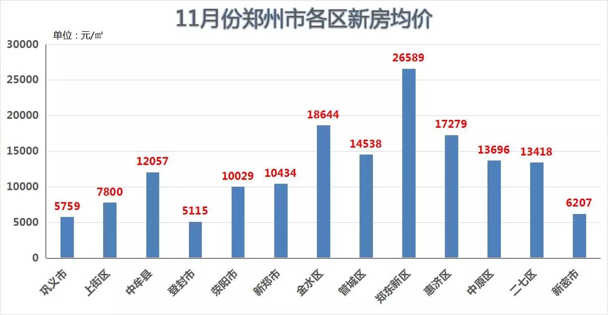 郑州最新房价概况与市场趋势深度解析