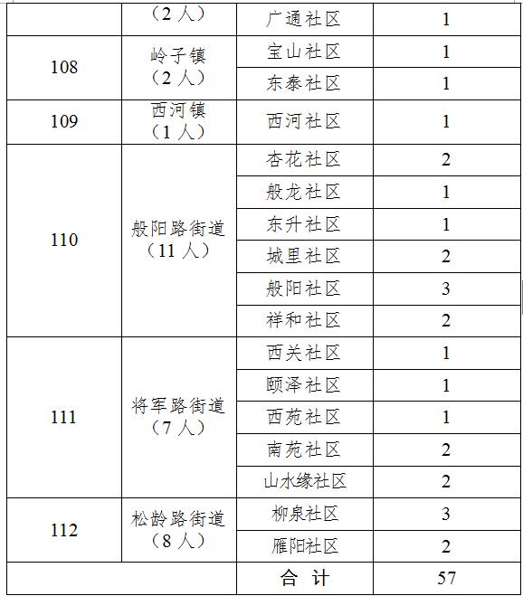 博山地区最新招聘信息总览