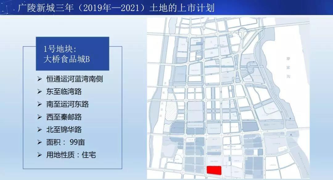 扬州土地挂牌最新公告，揭示城市发展的未来蓝图