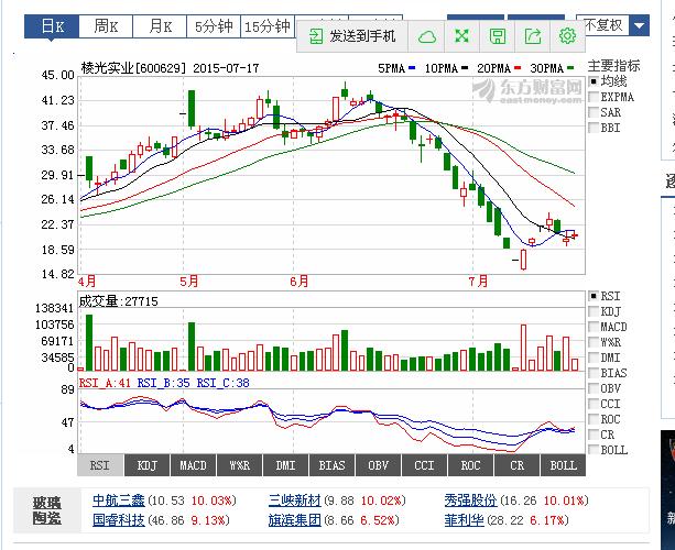 603385最新消息全面解析