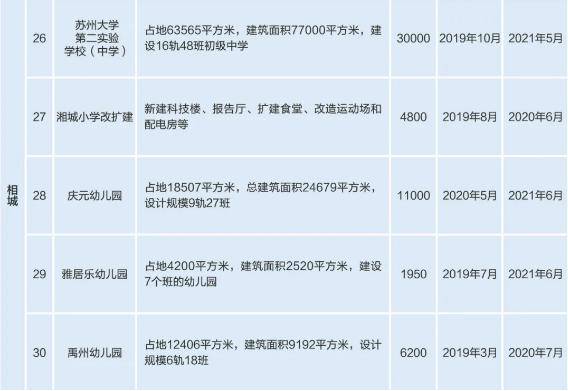 苏州最新人事公示，打造城市发展的坚实后盾团队