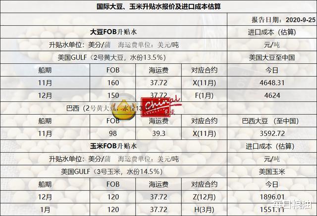 青岛进口大豆价格动态分析与趋势预测