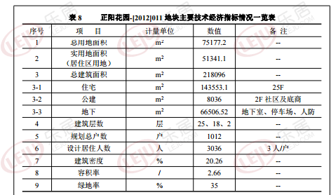 正定正阳花园未来蓝图揭秘，最新动态探寻美好家园发展之路