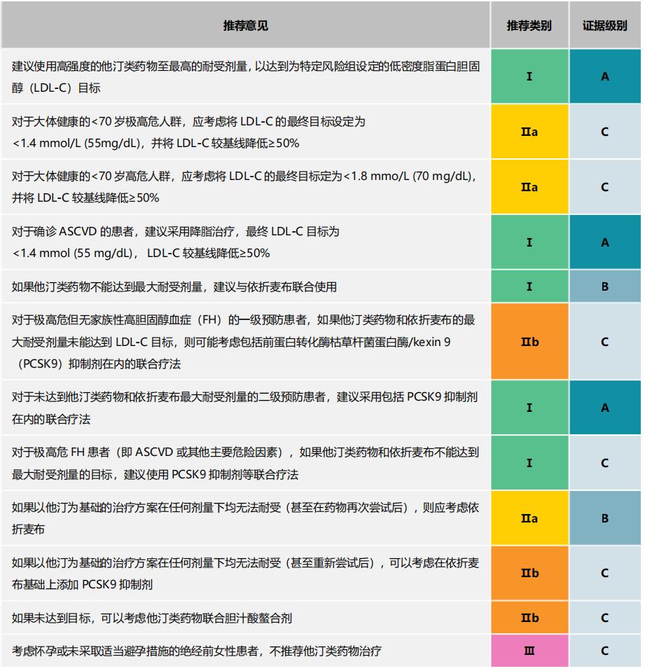 最新心血管指南引领健康新方向