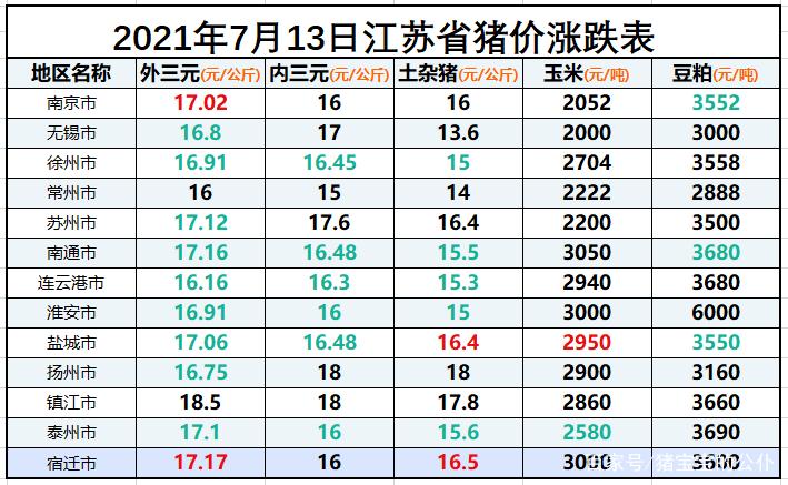 邳州猪肉价格动态分析，最新价格与市场趋势探讨