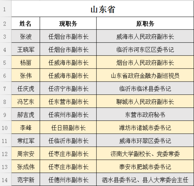 兵团最新任免2017，新领导班子的形成及未来展望