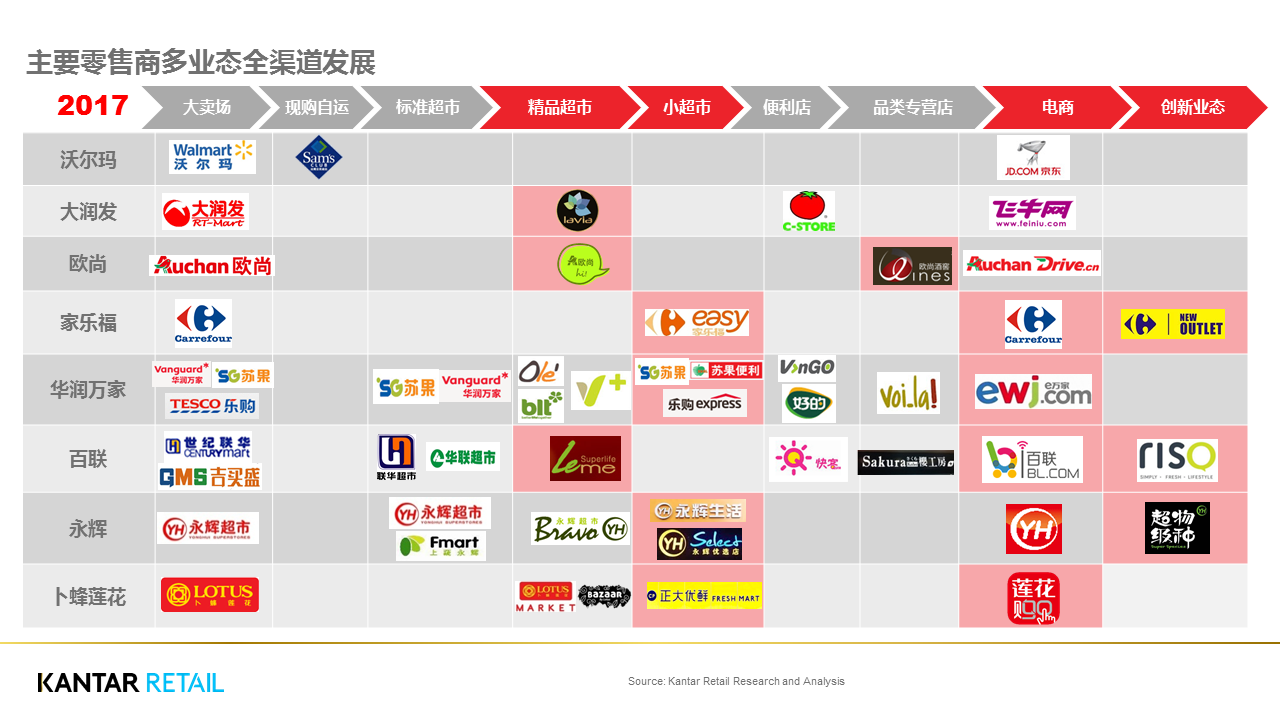 最新零售资讯揭秘，重塑零售业未来趋势的五大关键要素