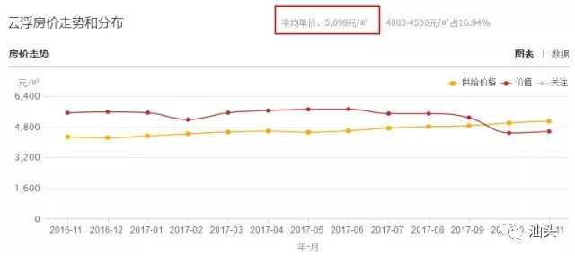 饶平房价最新动态及分析报告