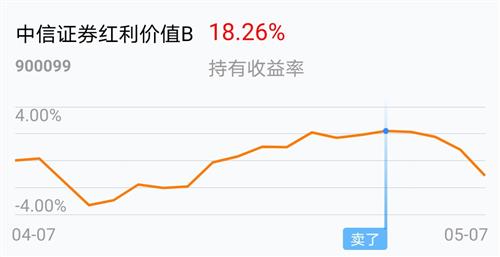 中信红利价值最新净值解析报告