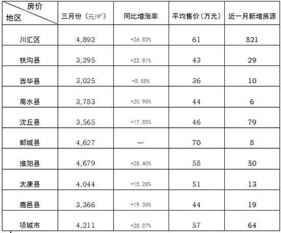 河南周口房价最新行情解析