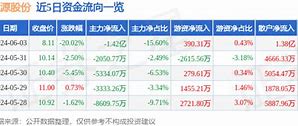 郎源股票最新行情深度剖析与解读