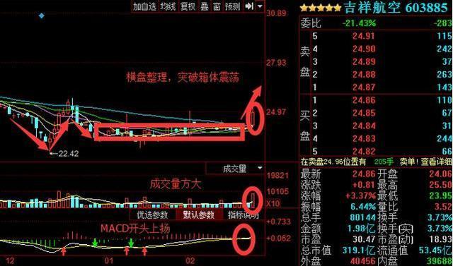 关于股票603885的最新消息全面解析