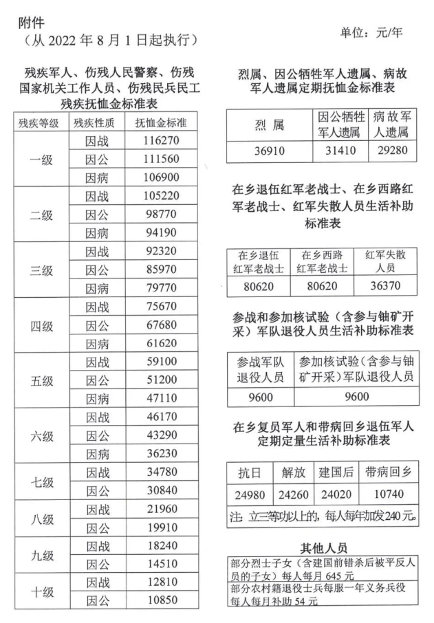 山东老兵补助政策更新，关怀与尊重，护航老兵生活