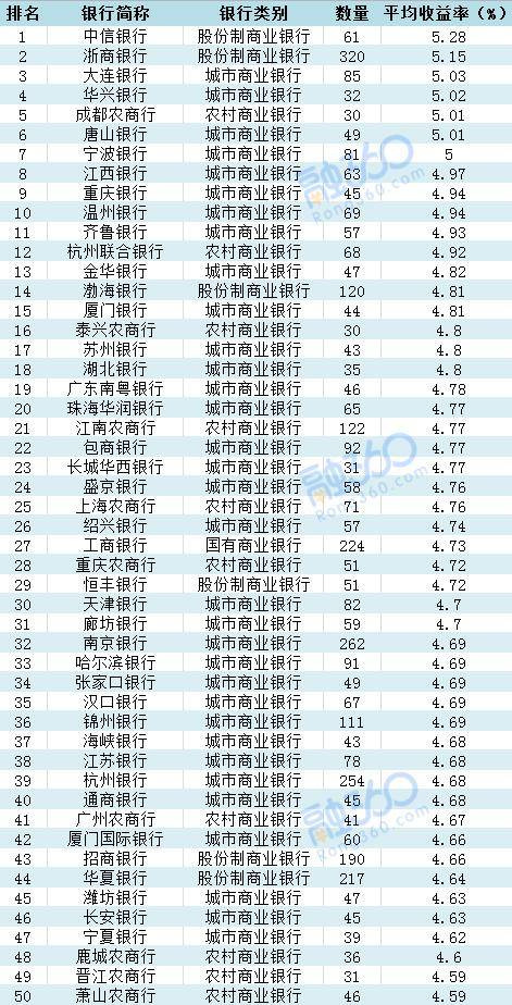 揭秘2017最新银行利息，存款与贷款收益变化详解