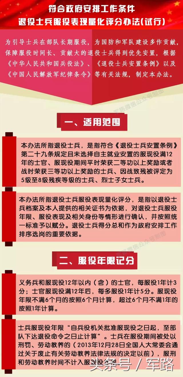 最新士兵退役安置条例，重塑退役军人保障体系核心要素揭秘