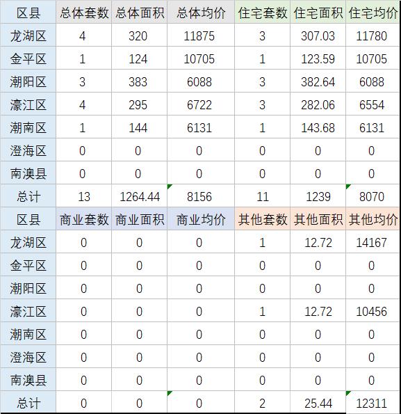 汕头房产最新成交数据揭秘，市场走势及前景展望