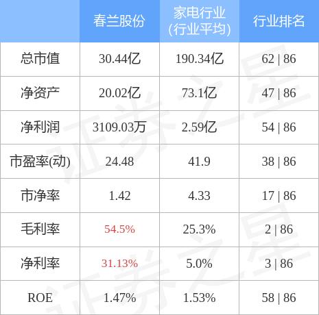 春兰股份最新传闻全面解析