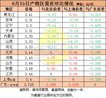 北京今日鸡蛋价格、市场走势及影响因素深度解析