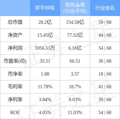 罗平锌电最新公告，企业动态及行业未来展望