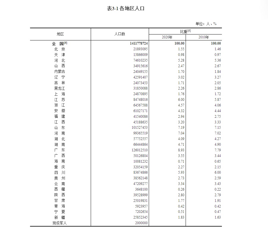 全国户籍人口排名揭晓，背后的深层分析