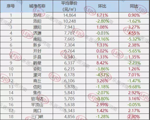 河南许昌房价走势最新分析