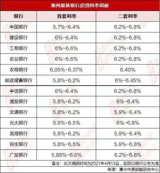 最新贷款利率上调的影响及应对策略