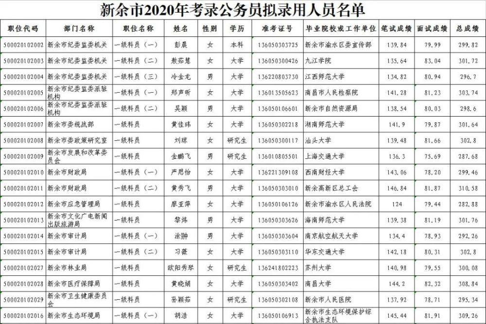 新余最新招标公告全面解析