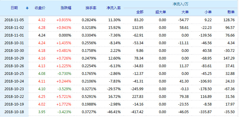 延长化建最新动态解析