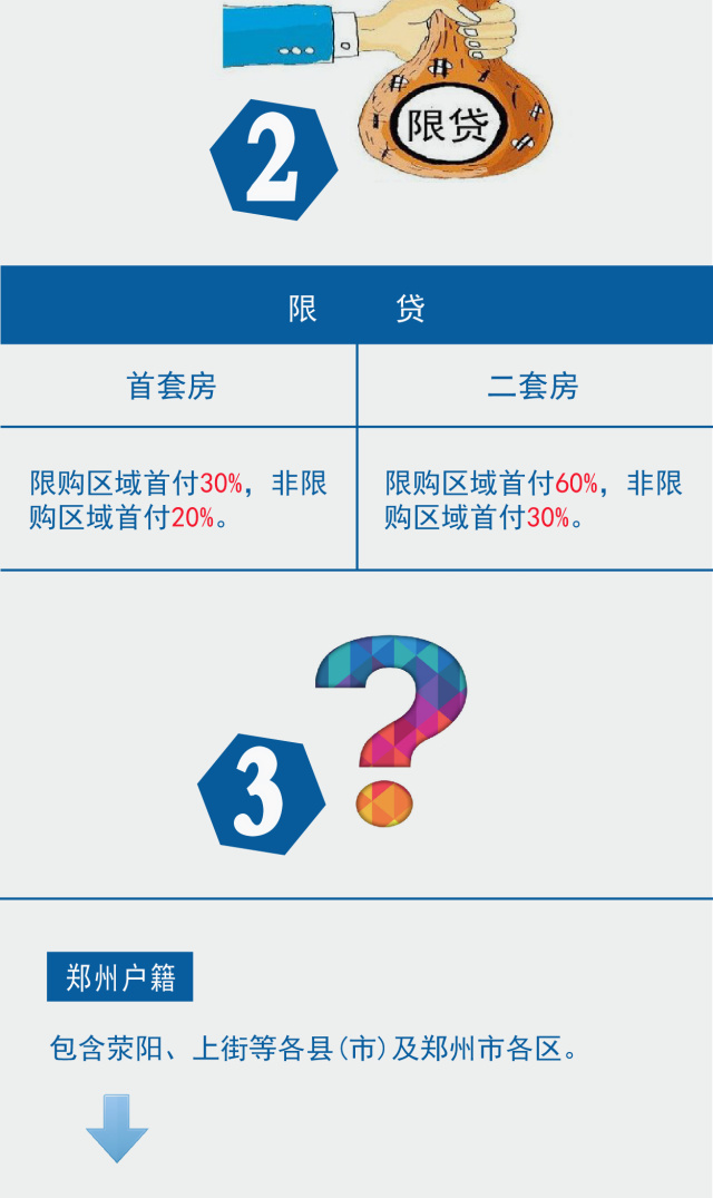 郑州最新限购政策深度解读与分析