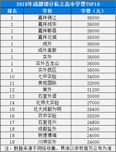 成都私立小学最新排名概况