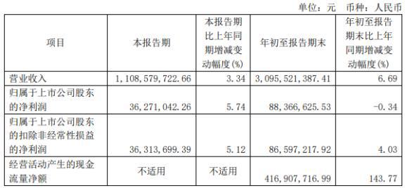 远达环保重组重塑企业架构，迈向绿色可持续发展新征程