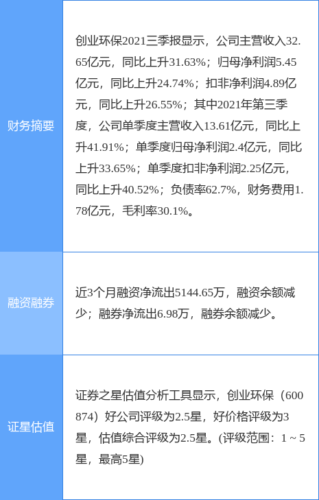 创业环保股票最新评论，绿色投资的新机遇与挑战分析