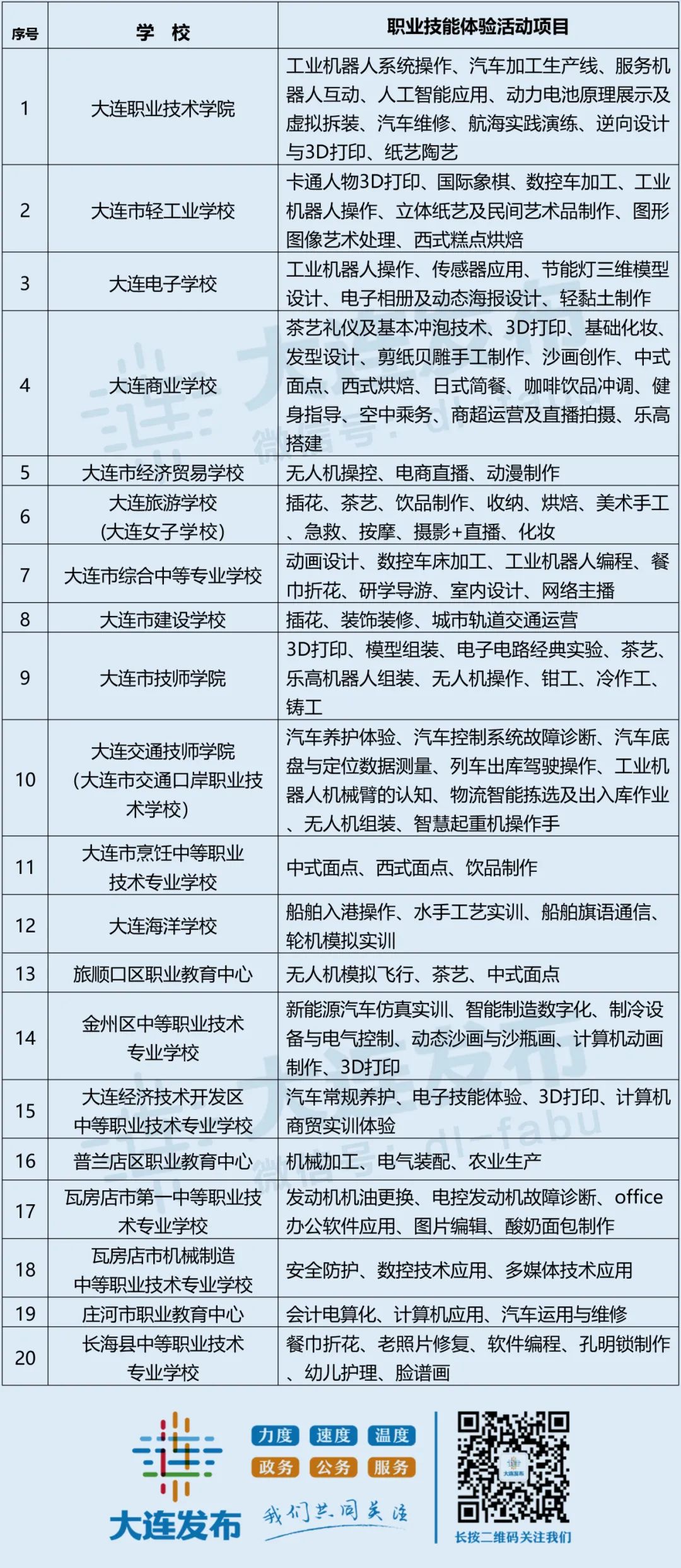 大连干部最新公示公告动态