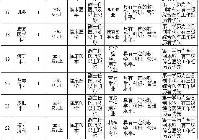 广西最新医院招聘资讯总览