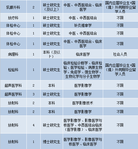 江宁护士招聘最新信息及其社会影响分析