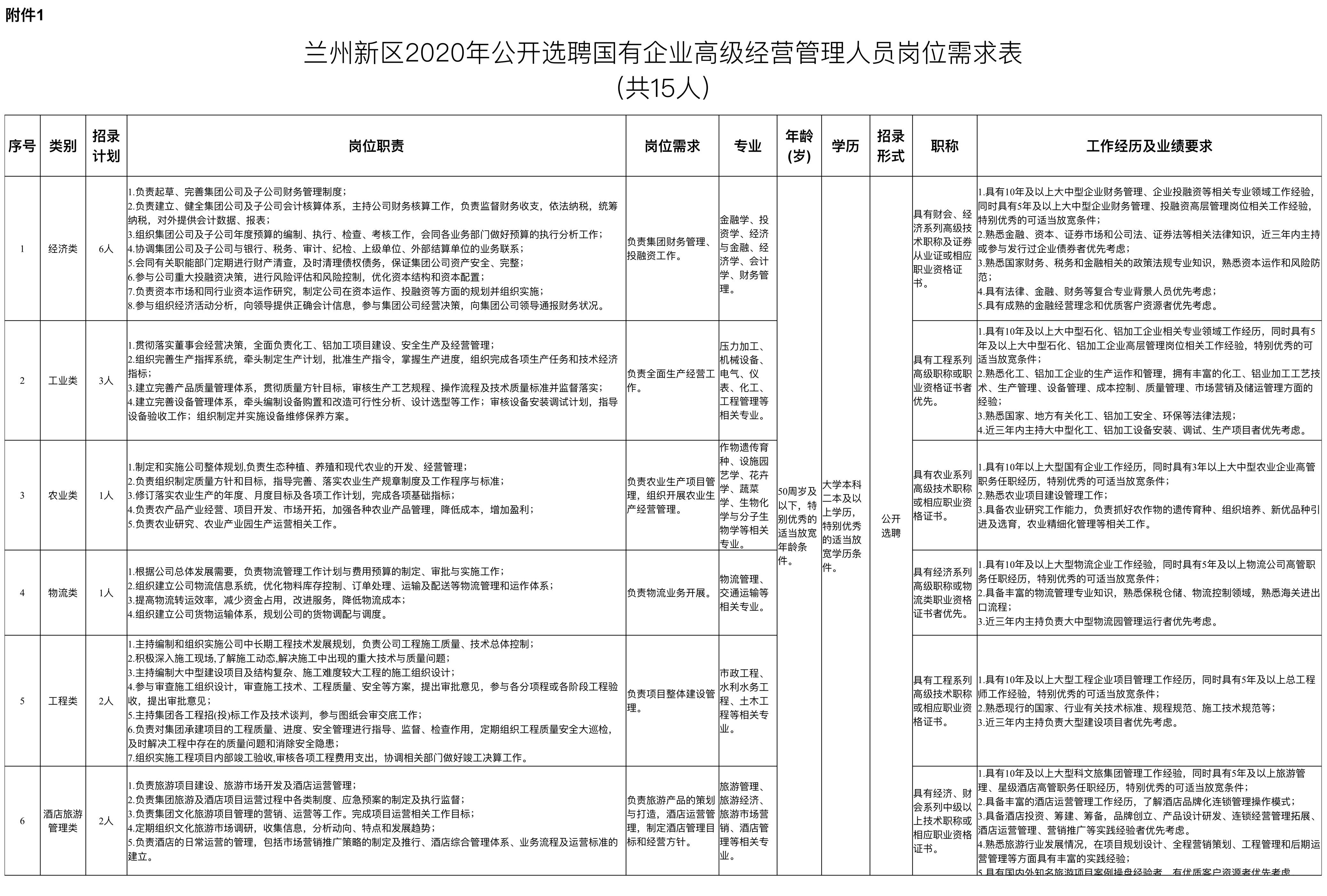 兰州新区招工动态更新及其区域影响分析