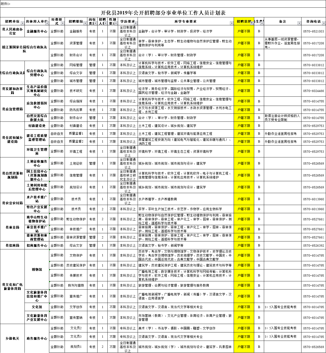 开化最新招聘信息全面汇总