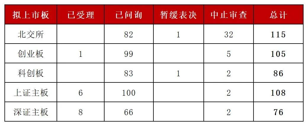 最新企业上市排队状况解析