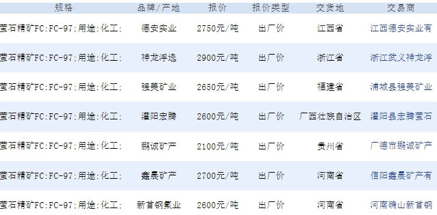 今日钨精矿报价与市场动态解析