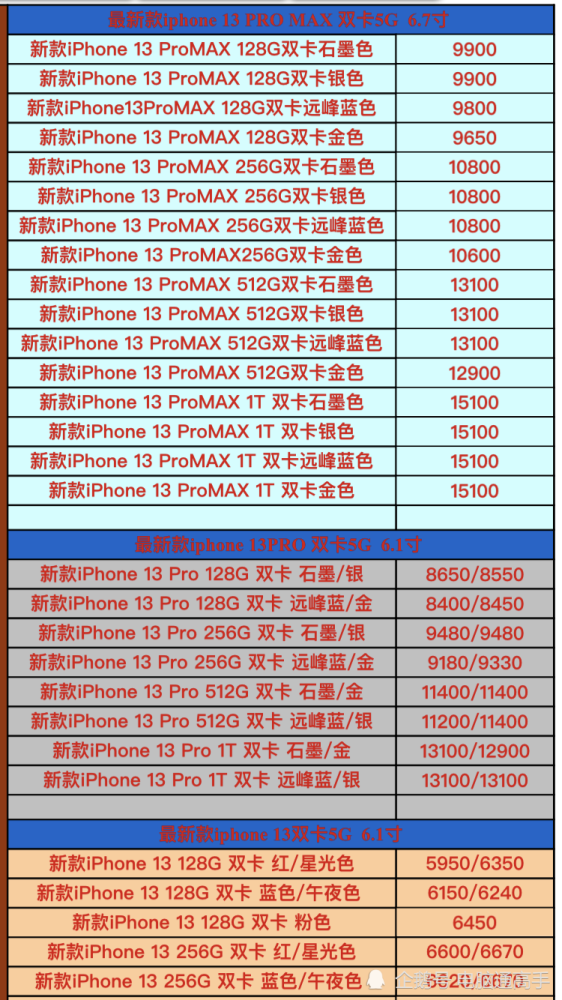 最新手机进价趋势分析及其影响概览