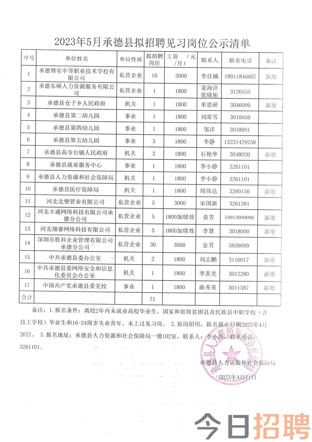 宁夏最新招工招聘信息汇总