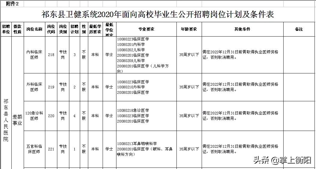 祁东最新半天工招聘，灵活就业新机遇来临