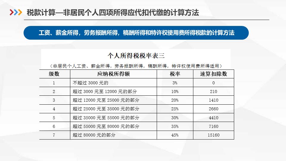 最新个税扣除表全面解读