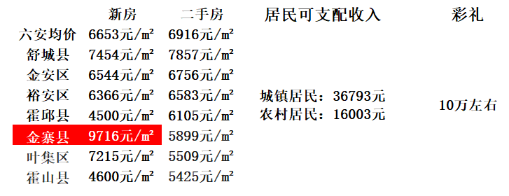 安徽舒城最新房价动态及市场走势分析，购房指南全解析