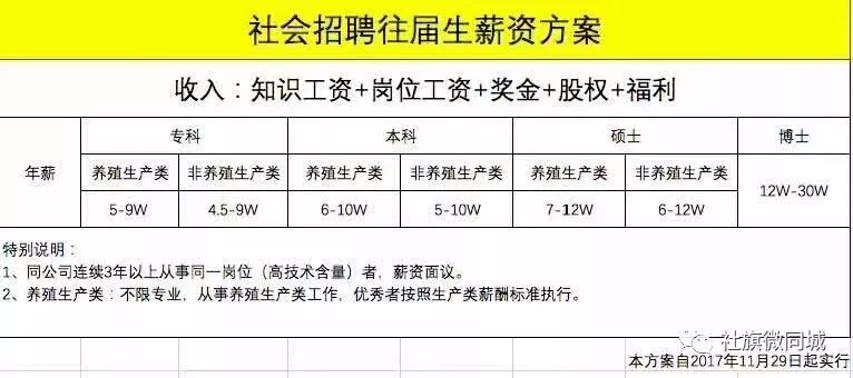 杞县最新兼职信息探索，兼职领域的无限机遇