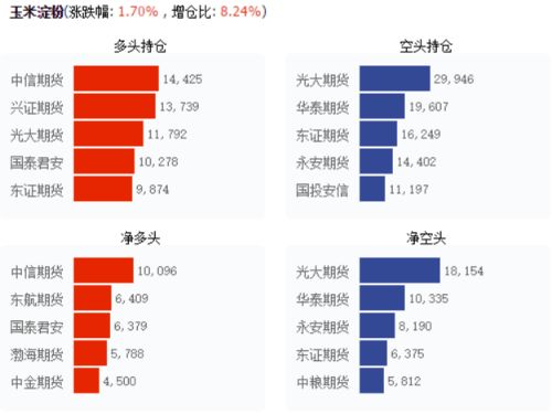 全球锌市场风向标，伦敦锌库存最新动态