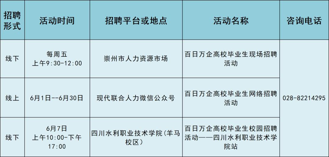 崇州周边最新招聘信息汇总