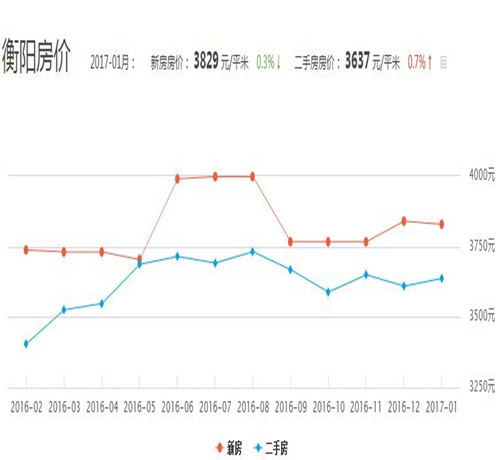 祁东房价走势揭秘，最新消息、市场趋势与未来展望